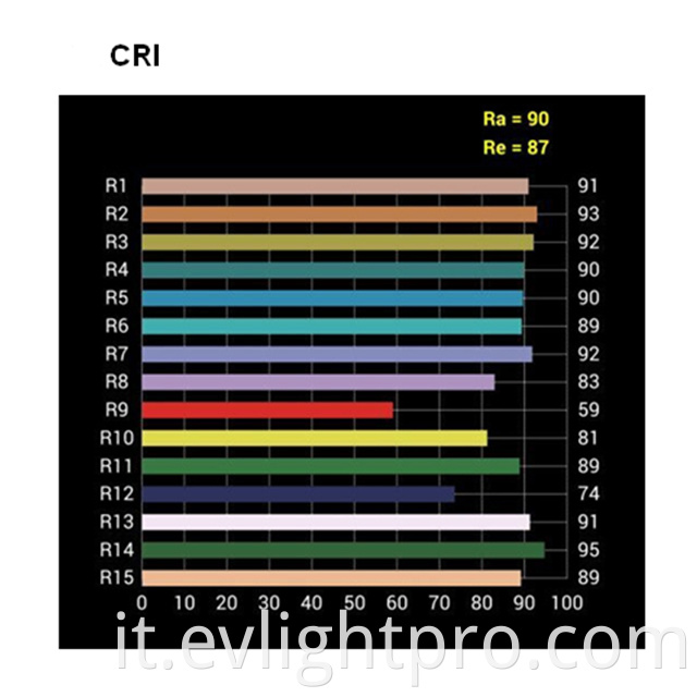 SP200 CRI